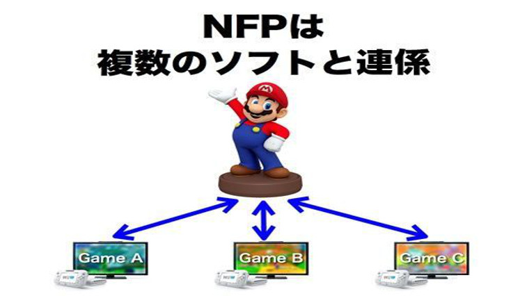 Figuras Nintendo
