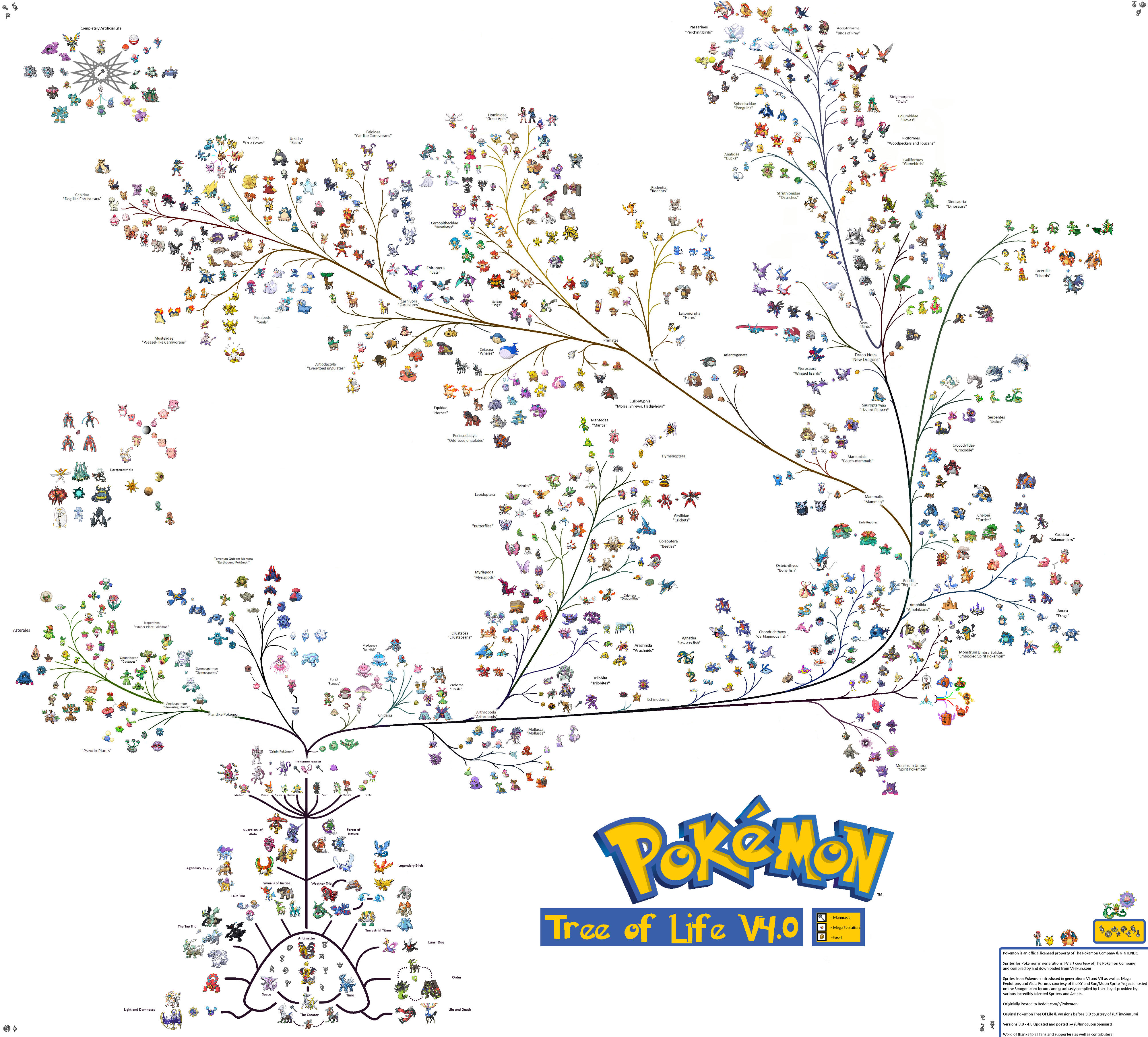 Pokemon arbol genealogico